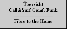 Textfeld: bersichtCall&Surf Comf. FunkFibre to the Home